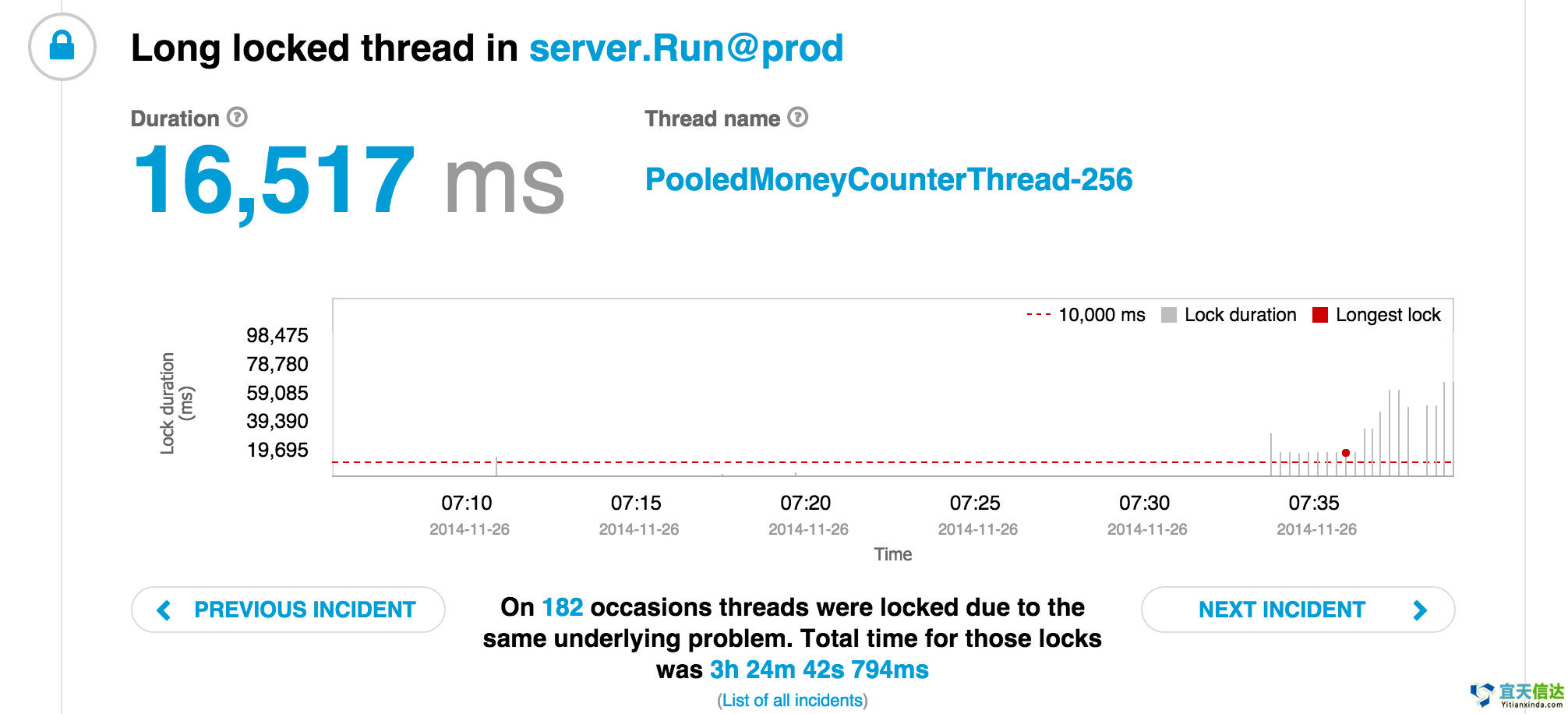 北京軟件開(kāi)發(fā)公司宜天信達(dá)Java線(xiàn)程plumbr解鎖